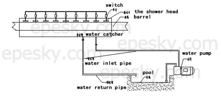 Cooling system of the pe foam sheet extrusion line Cooling system of the pe foam sheet extrusion line